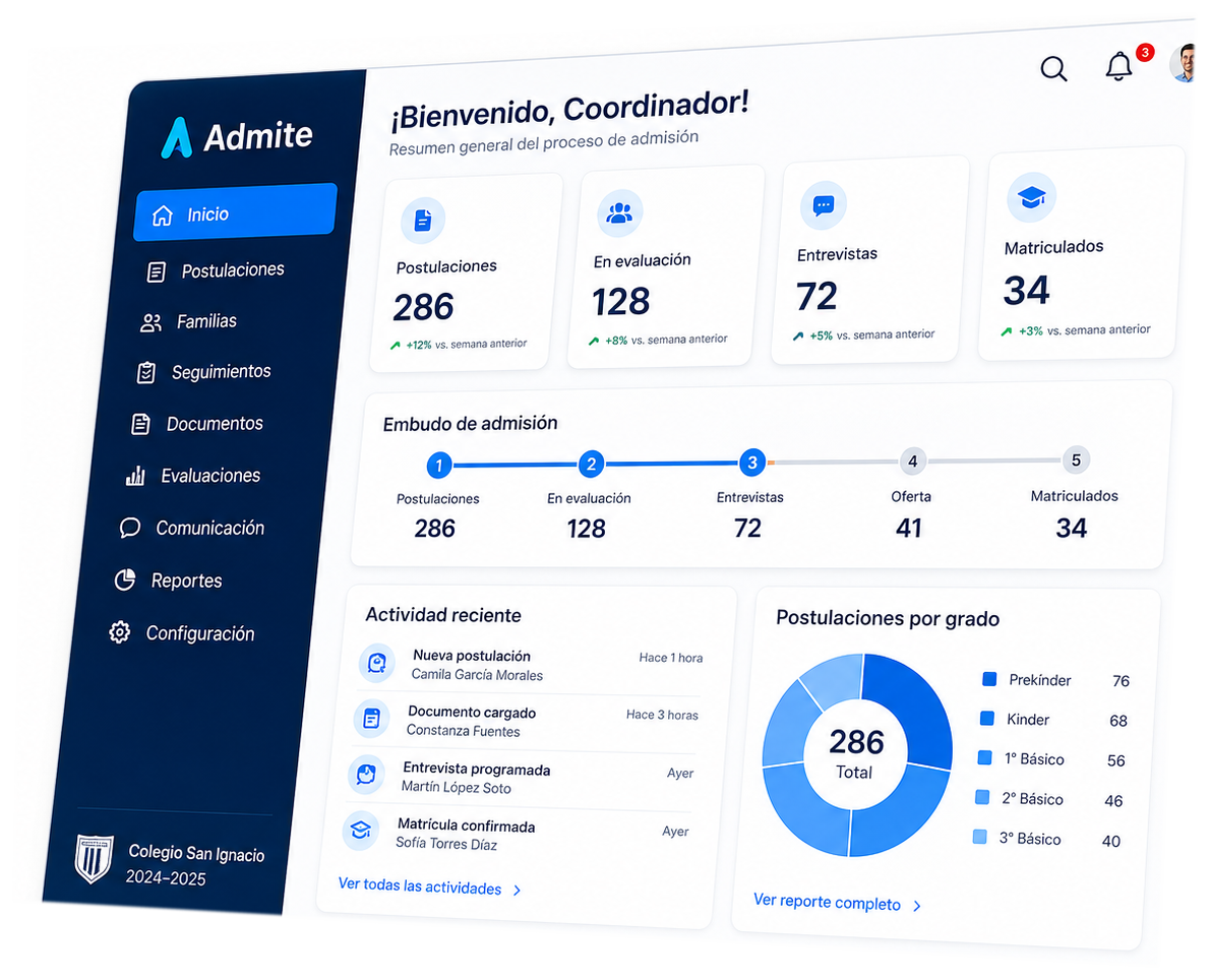 Plataforma Admite — dashboard del Portal Colegio